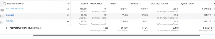 [И-биз] ROMI > 250%  Регистрации на Курс по изучению Английского