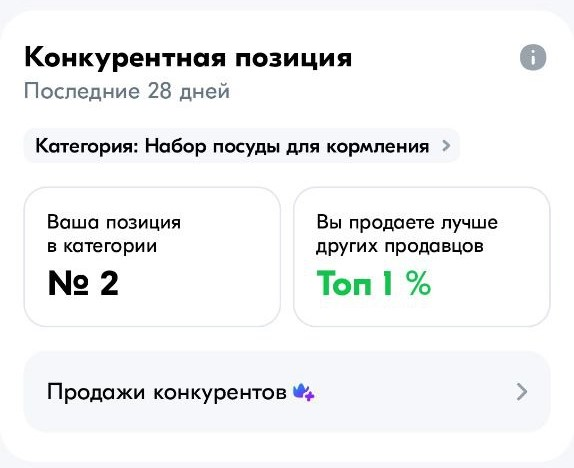 Вывел в топ2 магазин детских товаров по одной из категорий