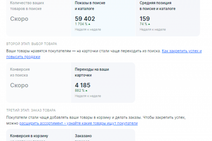 Магазин одежды после аудита и СЕО