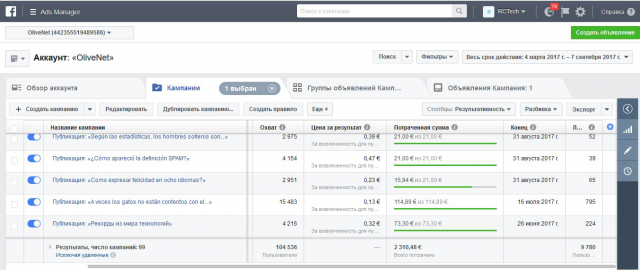 Таргетированая реклама Facebook