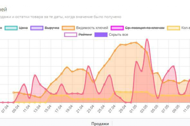 Seo - оптимизация на маркетплейсе