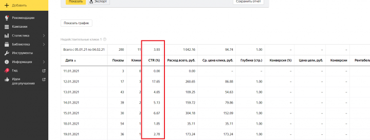 Настройка и ведение Яндекс Директ (гражданский адвокат)