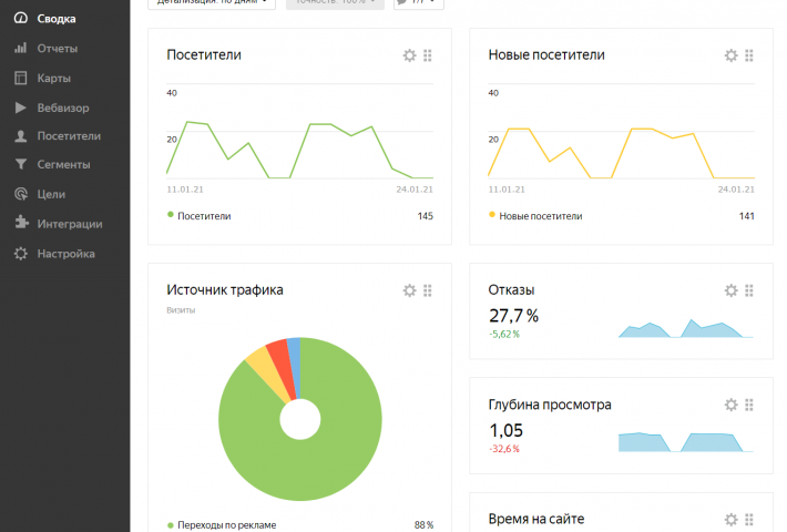 Настройка и ведение Яндекс Директ (юридическая фирма)