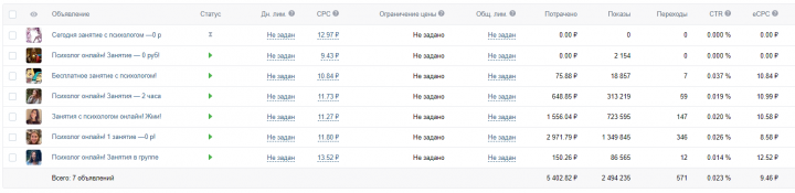 Настройка таргета Вконтакте