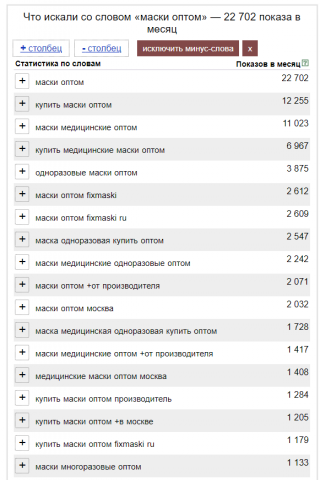 Сбор семантического ядра (Мед. маски)