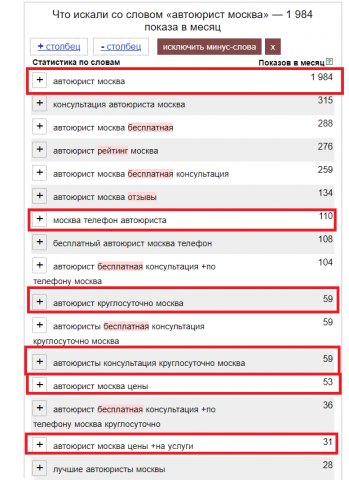 Сбор семантики (автоюрист)
