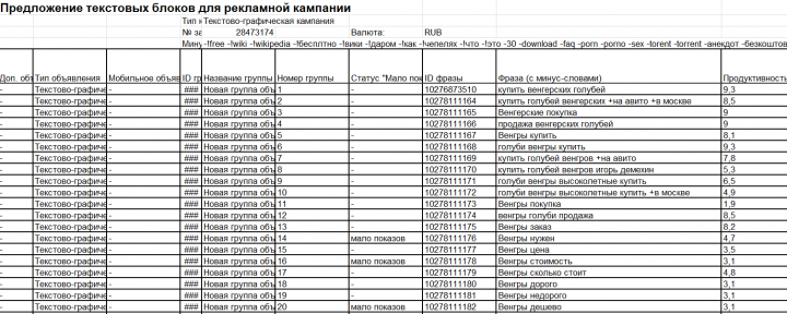 Настройка и ведение Яндекс Директ (продажа голубей)