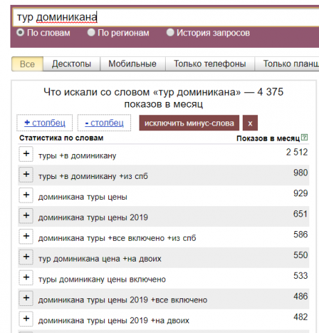 Настройка и ведение Яндекс Директ (турфирма)