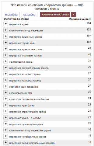 Сбор семантического ядра (перевозка кранов)
