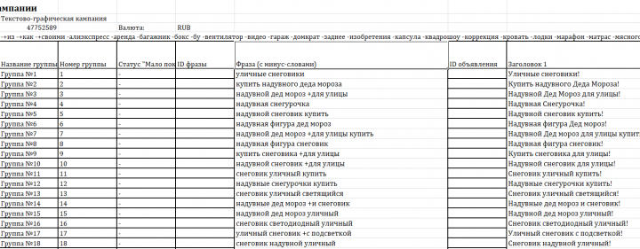 Настройка Яндекс Директ (Надувные фигуры)