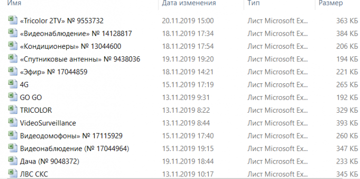 Настройка Яндекс Директ