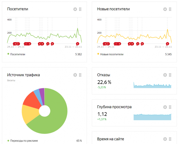 Яндекс Директ и Google Ads (Психологический центр)