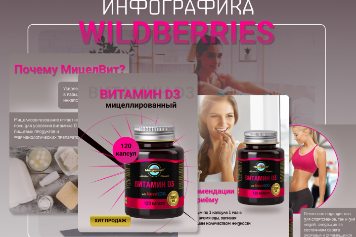 Инфографика для валдберис