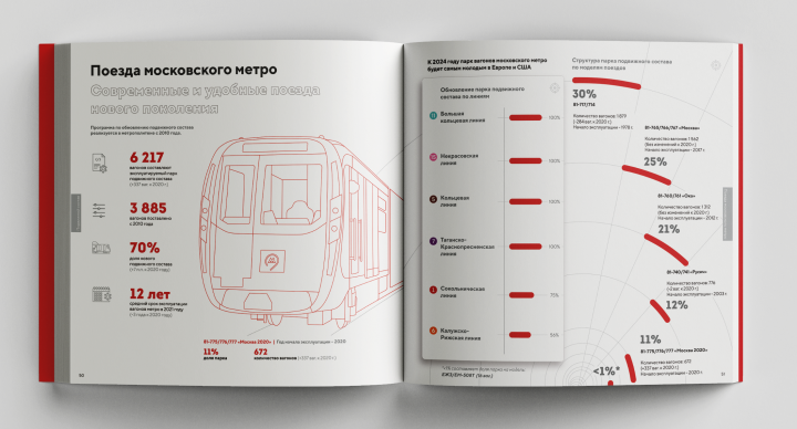 Инфографика