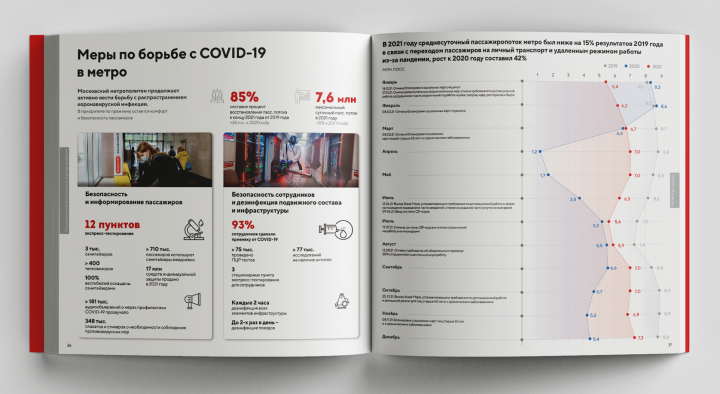 Презентация /отчёт