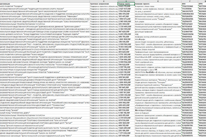 Парсинг сайта президентских грантов