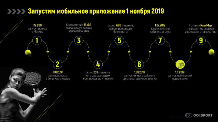 Таймлайн