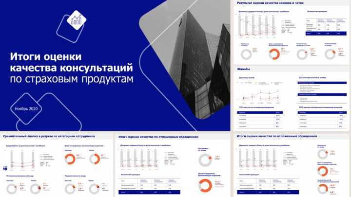 Аналитическая презентация