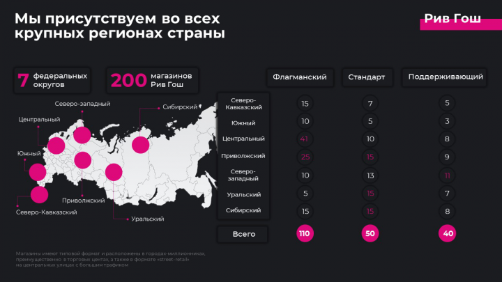 Инфографика