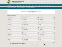 Турфирмы Тольятти