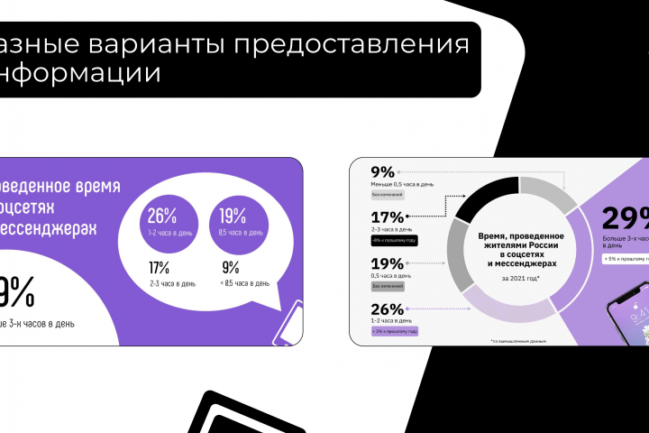 Разные варианты предоставления информации