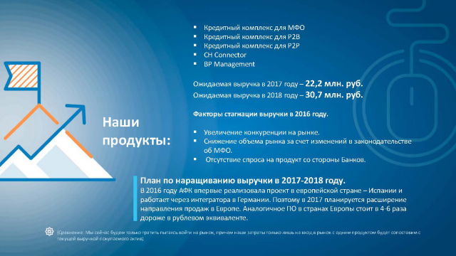 Презентация для бизнес-стартапа