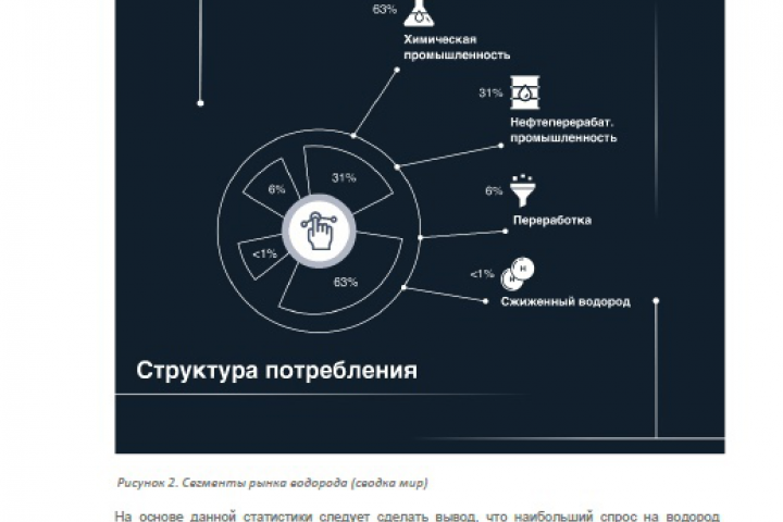 Концепция производства зеленого водорода и его сбыта