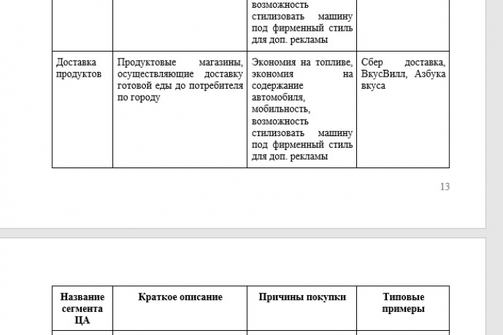 Луидор- дилер электрогрузовиков отечественного производства Kang