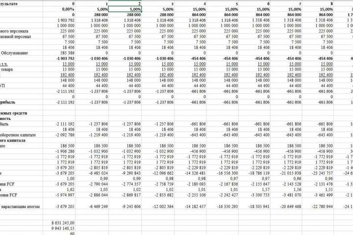 Бизнес-план проекта СОЗДАНИЯ КАПСУЛЬНОГО ОТЕЛЯ "CAPSULA"