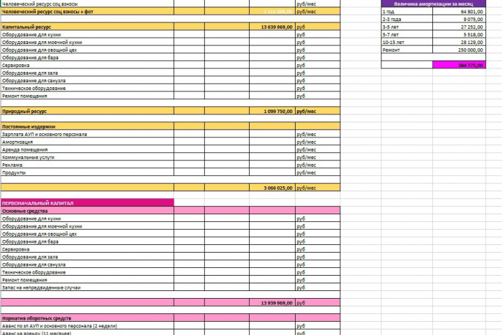 Бизнес-план проекта КАФЕ АЗИАТСКОЙ КУХНИ