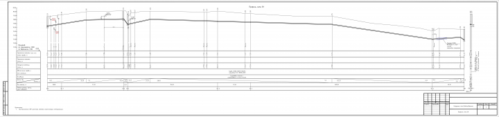 Капитальный ремонт кольцевой водопроводной линии