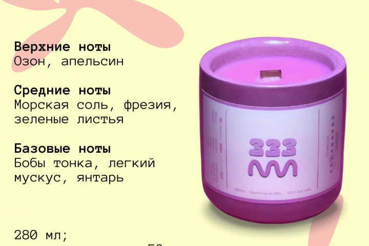 Инфографика для свечей