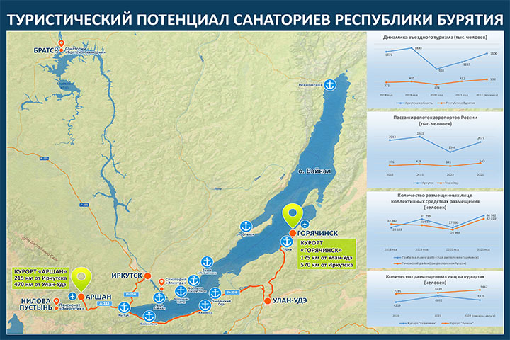 Туристический потенциал