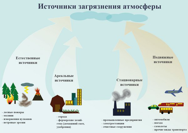 как пример