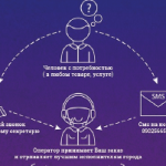 Сервис