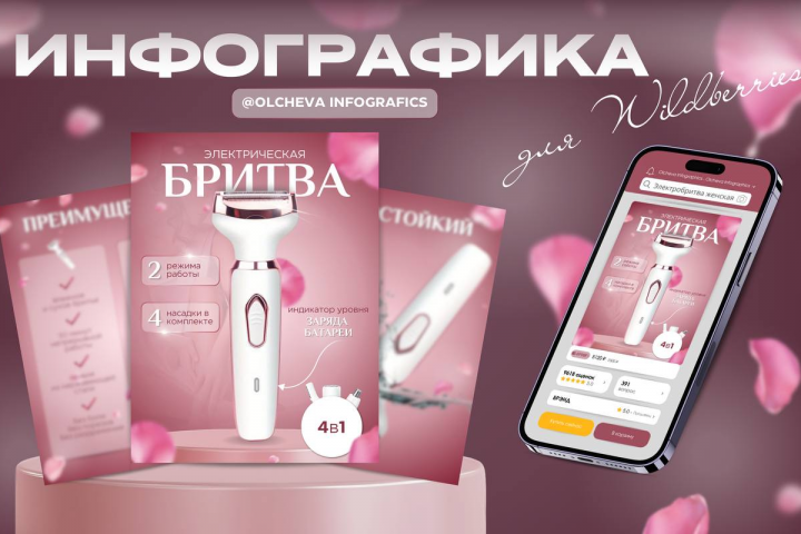 Инфографика бритва