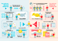 Инфографика для LeadsUP.com