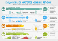 Как добраться до аэропорта