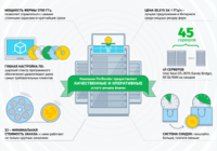 Услуги рендер-фермы