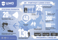 Инфографика для листовки