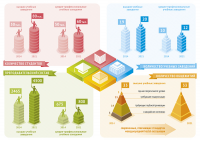Образовательные учреждения