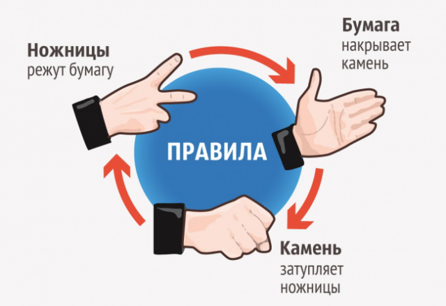 Камень-ножницы-бумага