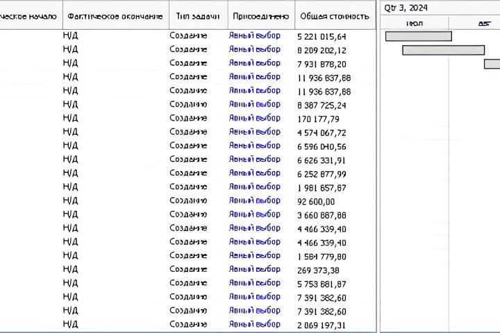 Увязка модели с календарным графиком