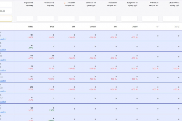 WB-Аналитика