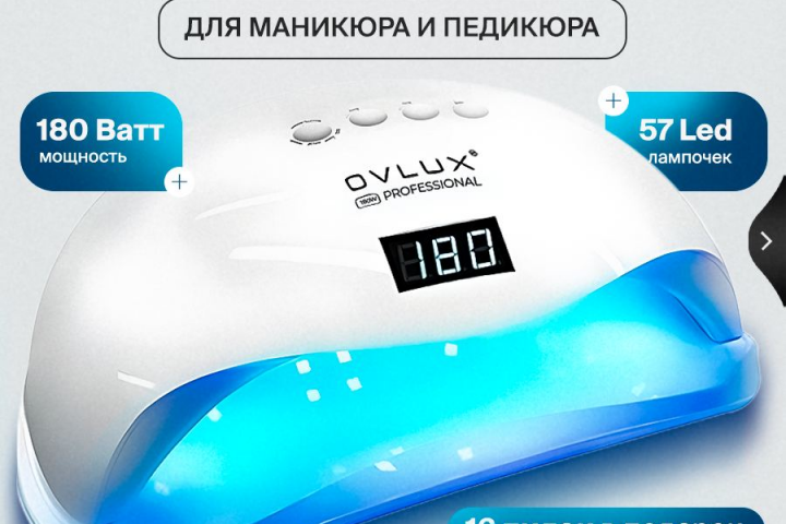 Инфографика для маркетплейсов