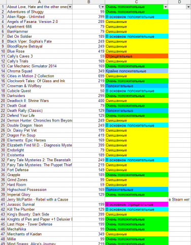 Заполнение таблицы играми из Steam