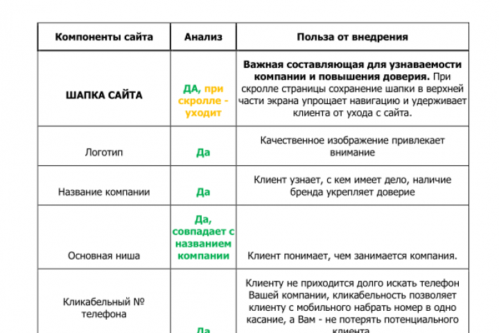 Аудит сайта компании по тонировке окон