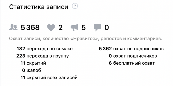 Продвижение ВКонтакте