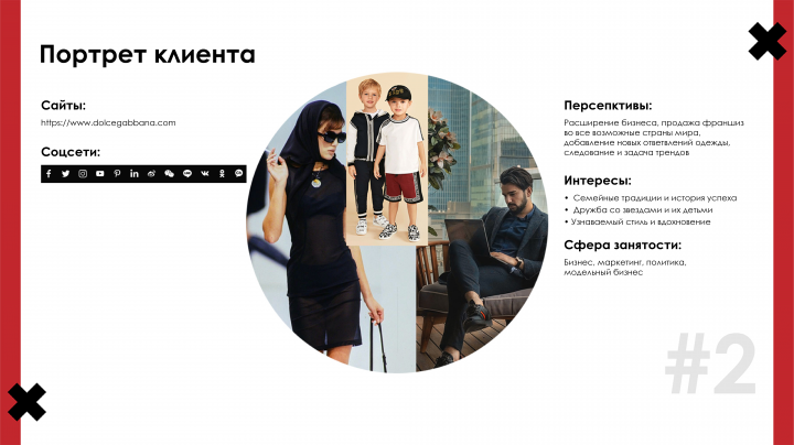Анализ компаний
