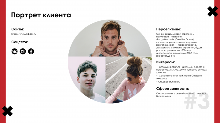 Анализ компаний
